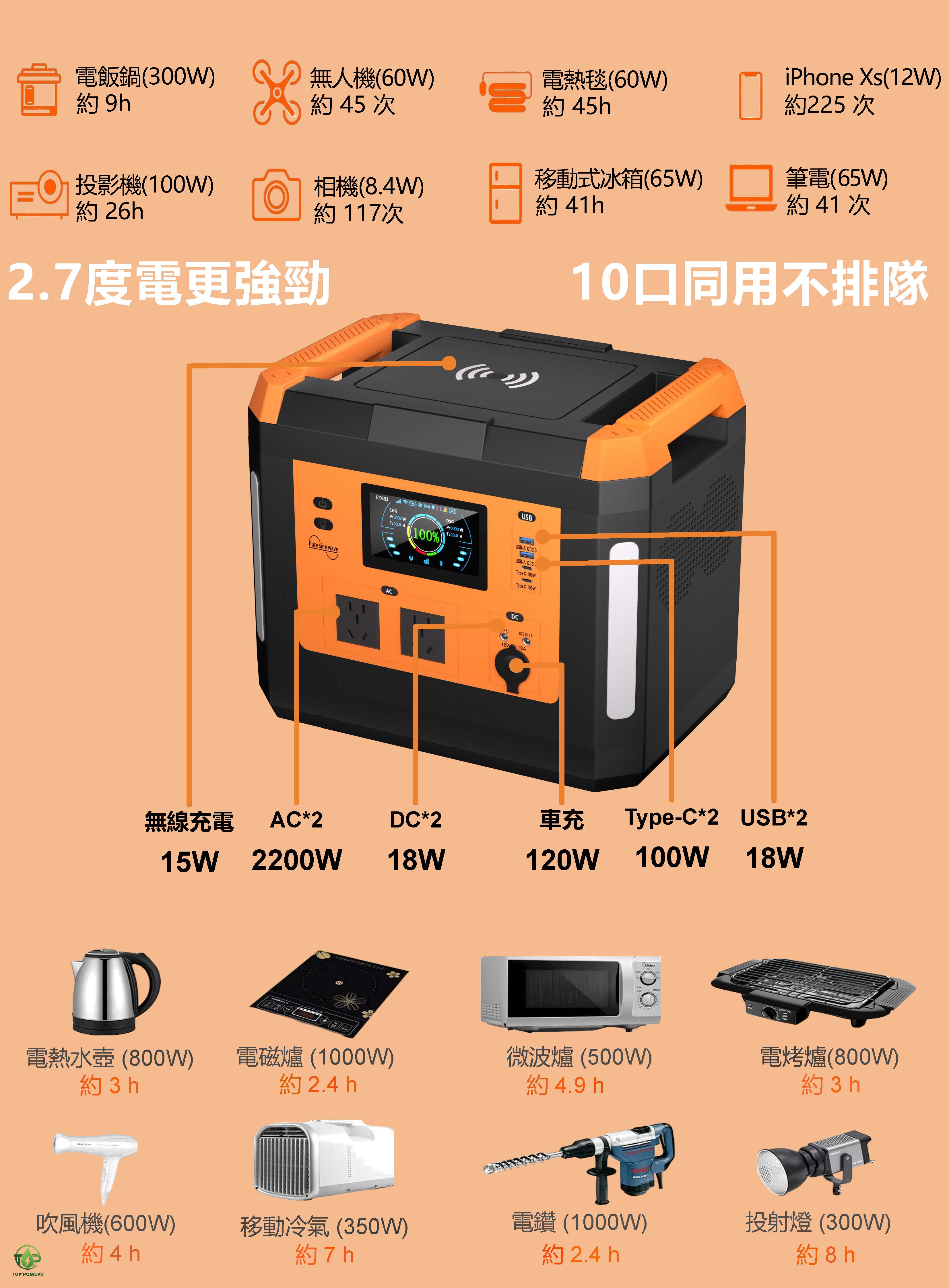 TXD儲能行動電源輸出功能